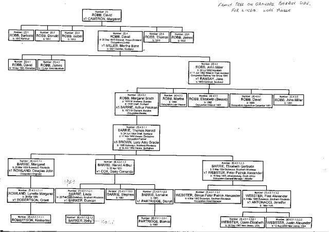 Thomas Harold Barrie family tree.jpg